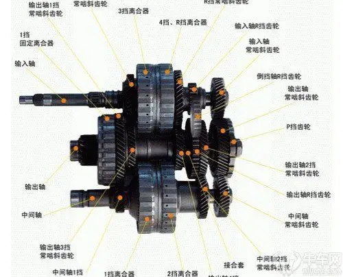 自动变速箱怎么样?