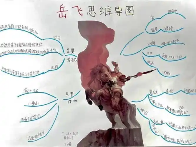 岳飞人物思维导图吧!