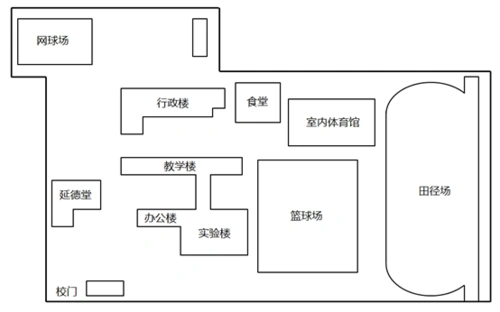 >学校校址平面图   1920—1930年代示意图 1940—1950年代示意图 1960