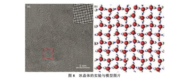 冰晶体的透射电子显微镜(tem    [21] ;(b) 分子模拟的 2d 水分子结构