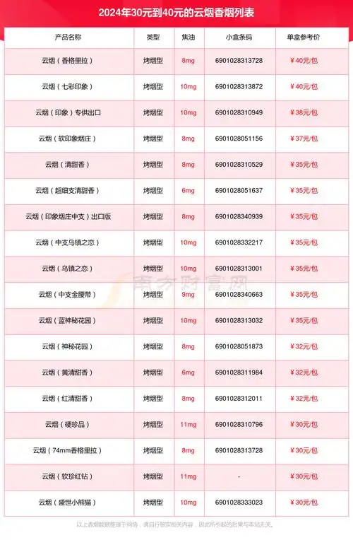 2024云烟香烟价格表30元到40元的烟列表一览