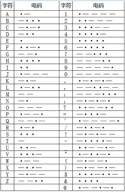摩斯密码表