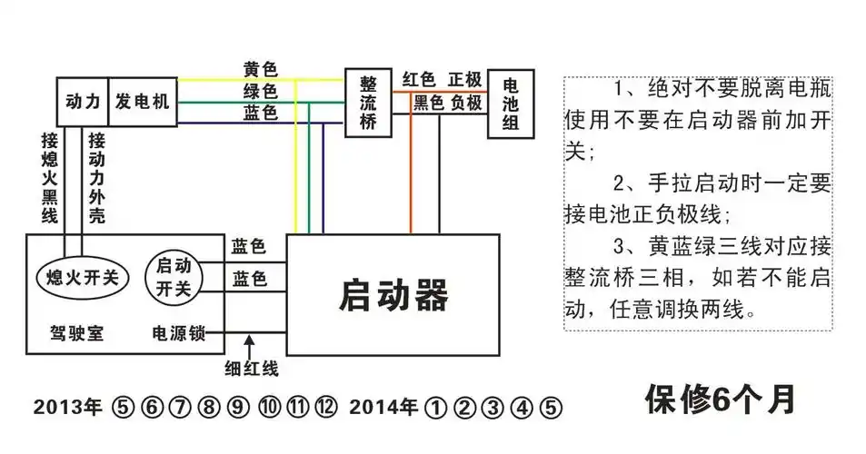 电动车充电增程发电机安装使用说明及相关问题