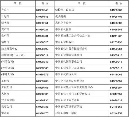 中国石油石化通讯 中石化集团及在京直属单位电话表 中国石化集团公司