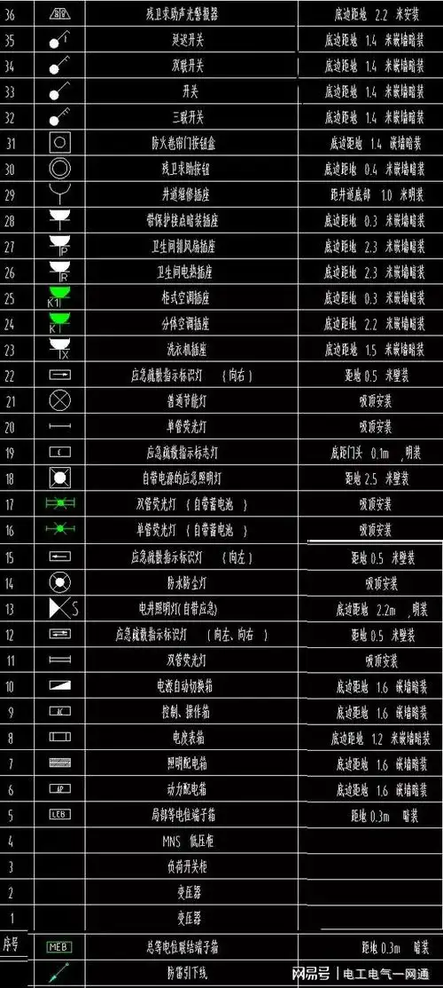 上图中,左边图例,右边为相对应的安装高度.上面的开关