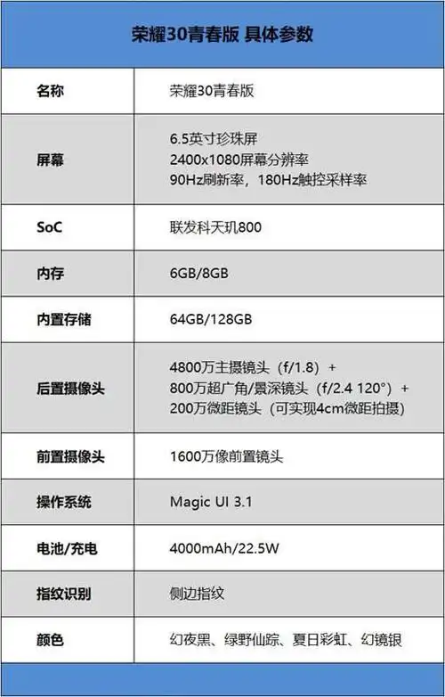在开始今天的评测之前,让我们先来了解一下荣耀30青春版的详细参数.