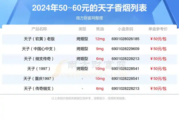 天子香烟5060元的烟查询一览