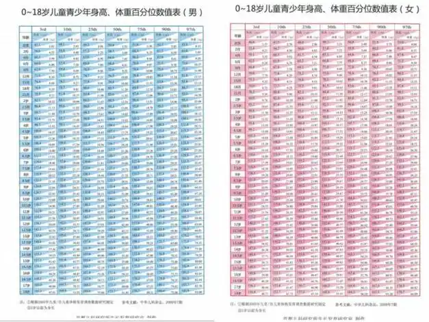8岁女孩性早熟肥胖治疗10个月喜长10厘米