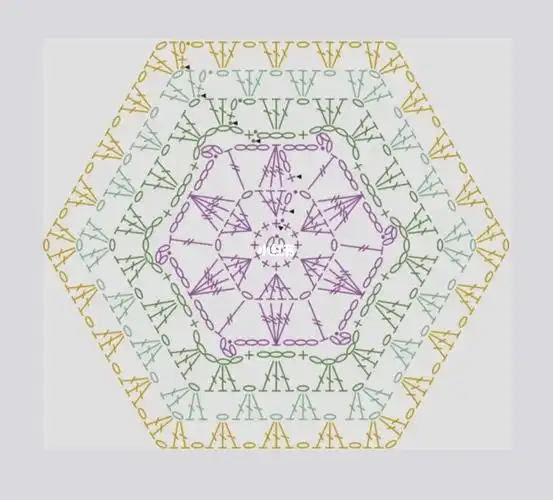 六角单元花片图解!