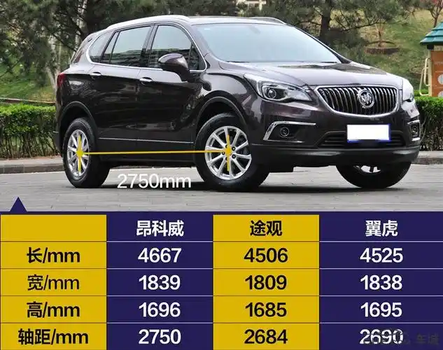 活动车型(昂科威)指导价