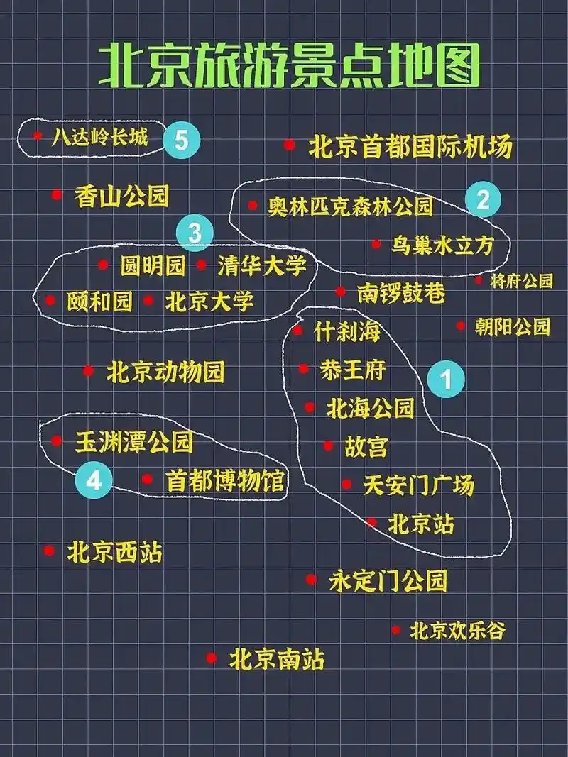 北京旅游攻略97赶紧冲7575.