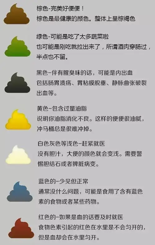 如果出现了异常的颜色,就需要引起警惕了.