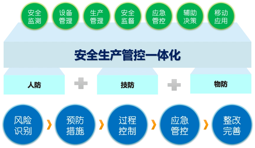 科远智能安全生产管理系统,为企业安全健康生产保驾护航-科远智慧
