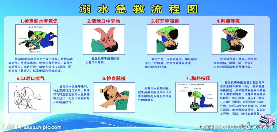 溺水急救流程图图片