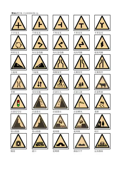 驾考需要记住的警告标志警示标志禁止标志