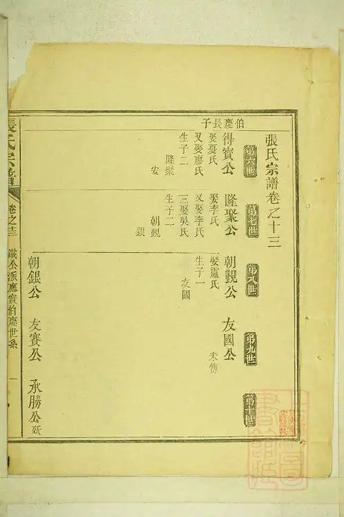 清河张氏宗谱卷011