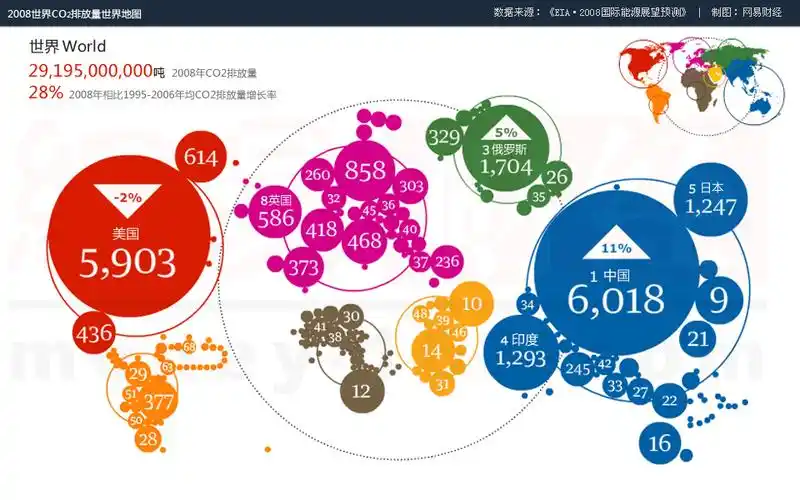 2008世界co2排放量世界地图.