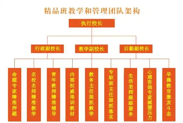 长沙金律教育培训学校