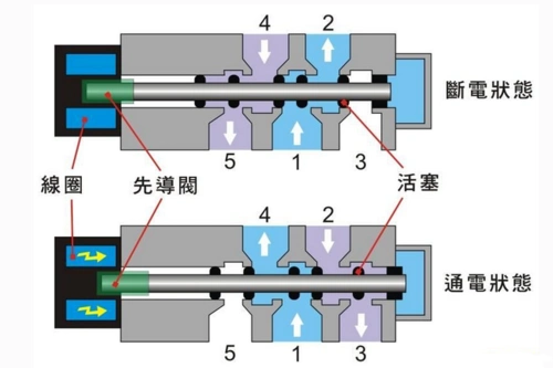 smc三位五通电磁阀图解,日本smc公司