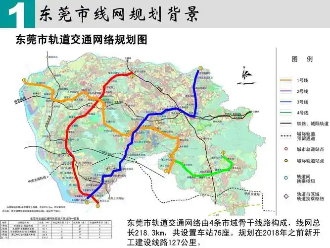 免费文档 所有分类 工程科技 城乡/园林规划 东莞市轨道交通线网枢纽