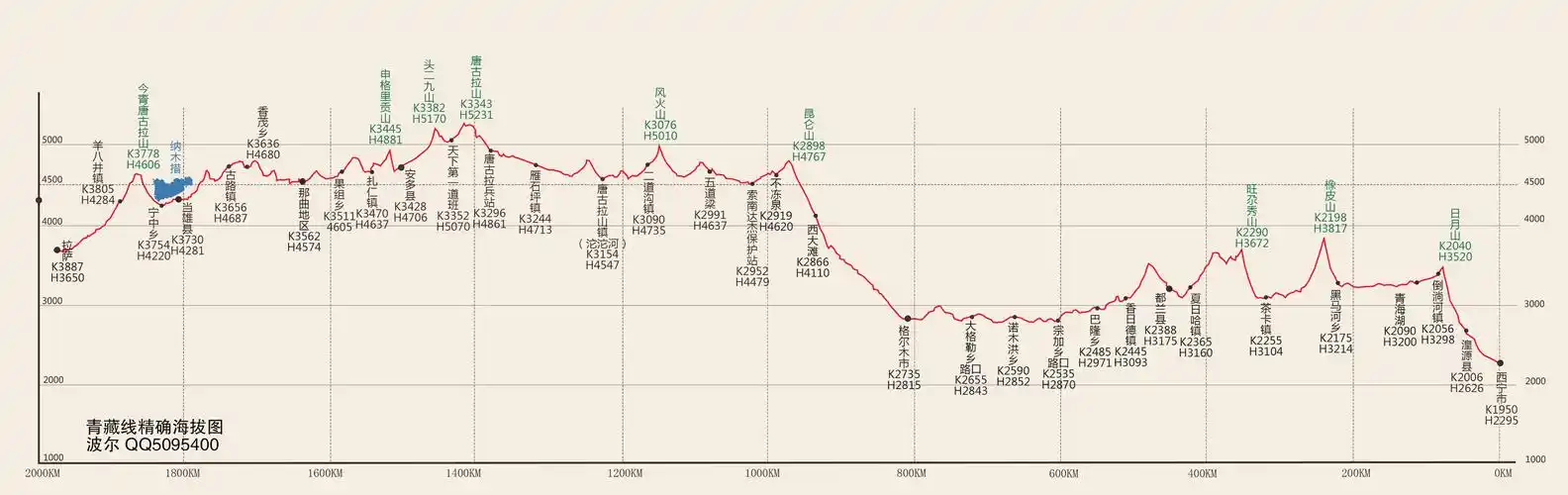 走川藏线路到西宁海拔最高在啥地方