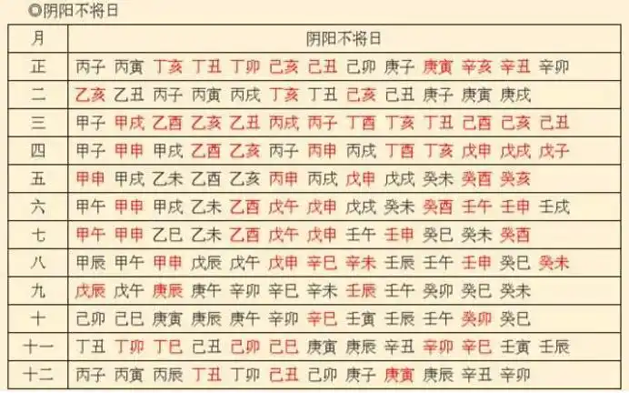 嫁娶择吉择日 周堂图详解