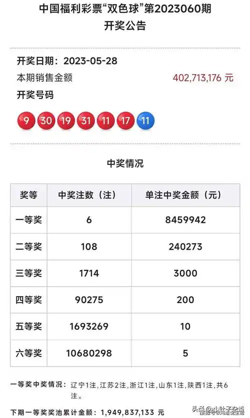 双色球第23060期开奖结果:一等奖6注,江苏彩民独中1691万元
