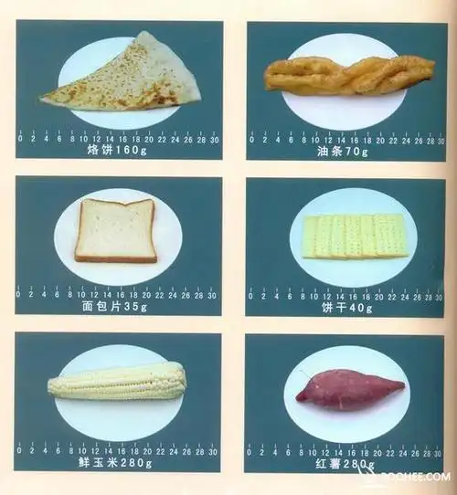 几种常见食物的重量健康