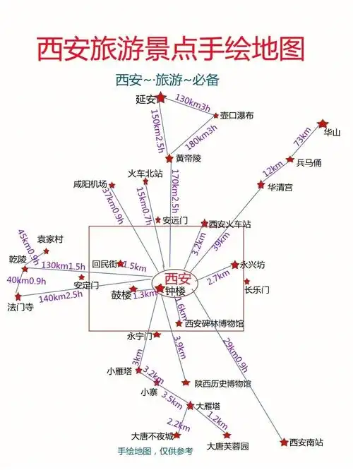 西安四天三夜攻略