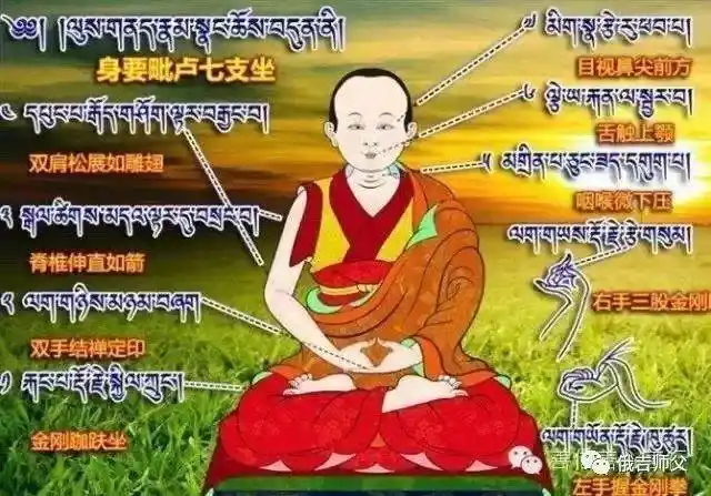 打坐的基本坐法七支坐法