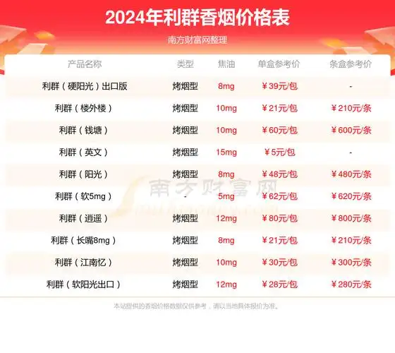 2024年利群休闲云端香烟价格是多少多少钱一包