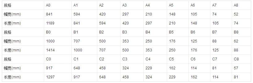 b6纸张大小尺寸