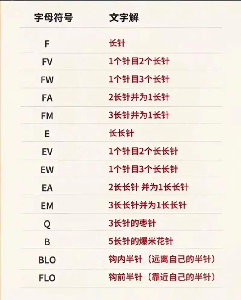 想要学会钩织一定要看懂图解.每个字母都代表什么 - 抖音