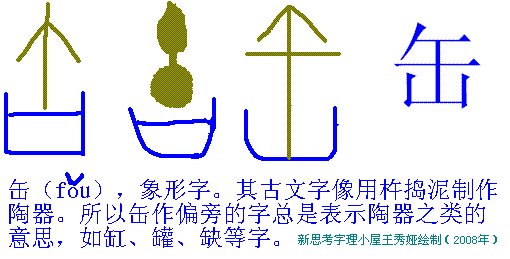 基本字中的象形字-11,与其它事物有关的(13个)