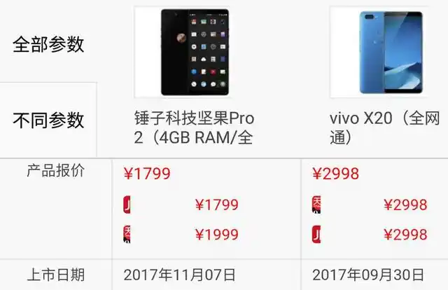 锤子手机坚果pro2对比vivo x20