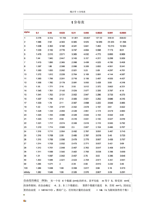 统计学t分布表.pdf 2页