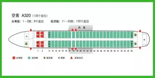 航盟干货丨如何在经济舱选择最舒适的座位?