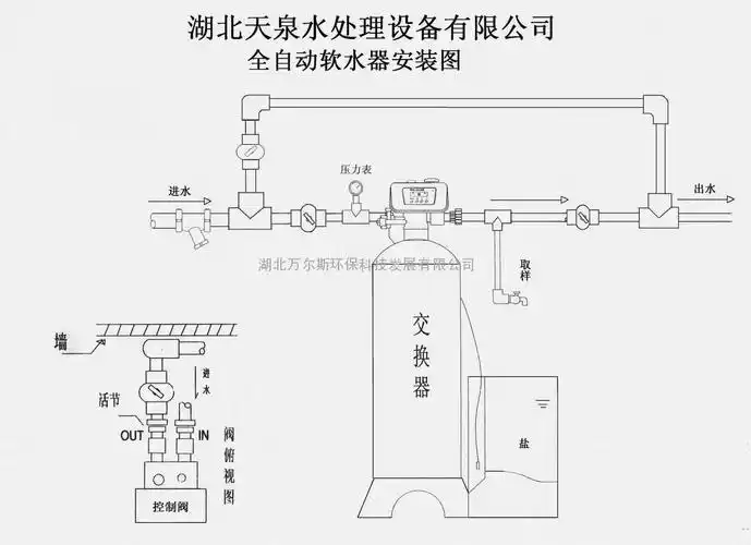水处理安装图