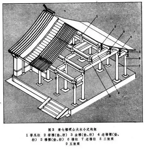 木构架简笔画钢筋水泥简笔画屋脊的简笔画简笔画房梁屋檐简笔画怎么画