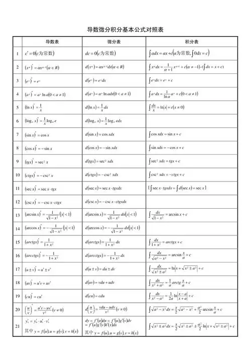 导数微分积分基本公式对照表pdf