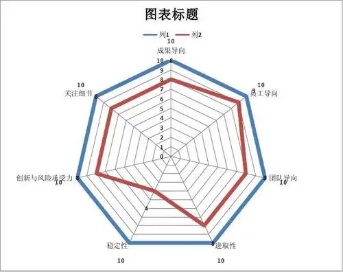 丰田公司雷达图