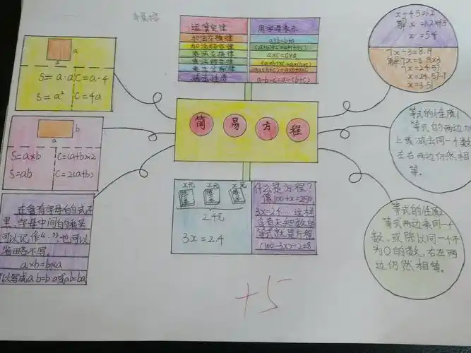 五(6)班《简易方程》思维导图评比活动