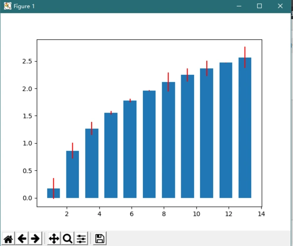 python绘制误差条形图