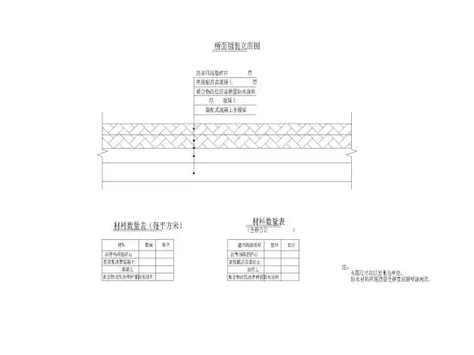 桥面铺装构造图