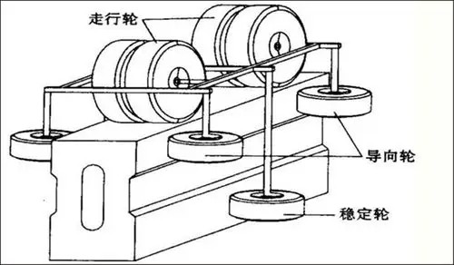 原理,云轨其实属于跨座式单轨列车的一种,像重庆的轻轨系统也和云轨是