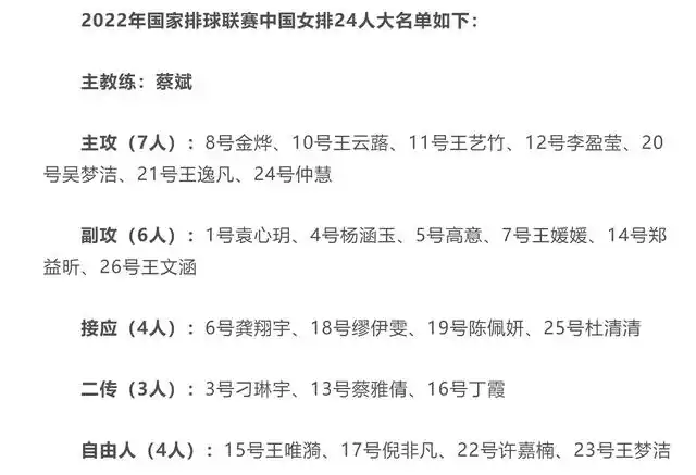 2019年8月15日,倪非凡入选2019年女排亚锦赛中国队参赛名单.