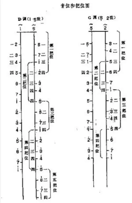 【第二十三课】g调练习(一)《中国二胡佳缘群》公益初级班