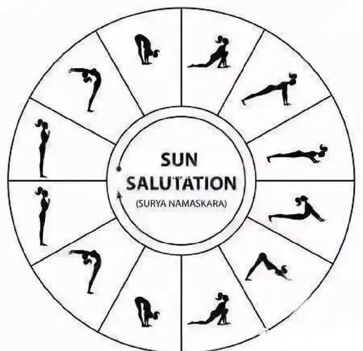 为什么拜日式要做108遍每一遍含义三