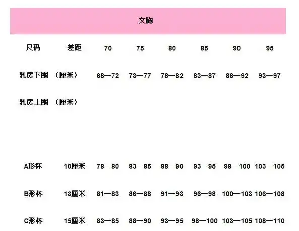 文胸尺码对照