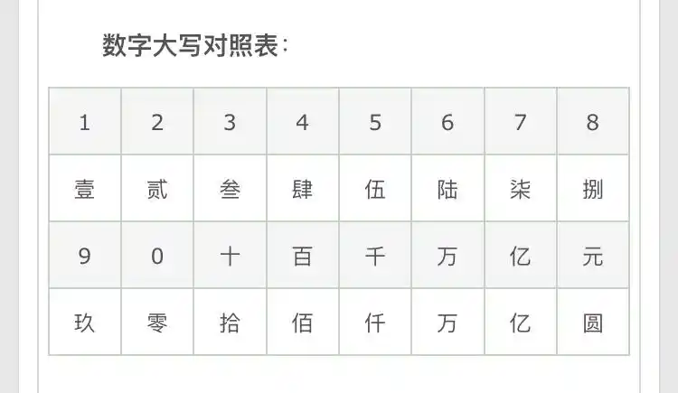 00元大写怎么写?